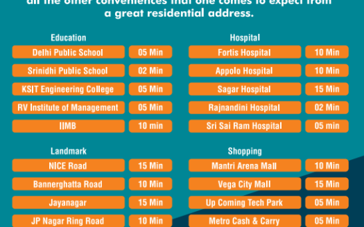 2BHK Pent house- East Facing- JP Nagar 7th Phase